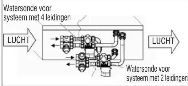 DAIKIN FWL02DATVS - FWD - 1