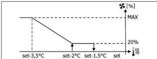 DAIKIN FWL02DATVS - MOyIINPYUOUIA BEHTNIAU - 6