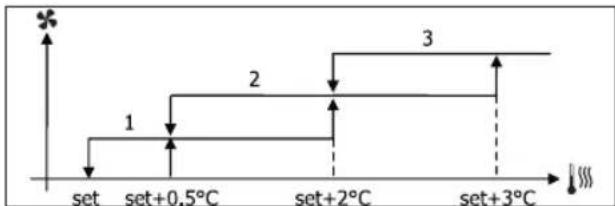 DAIKIN FWL02DATVS - STEP VENTILATION - 1