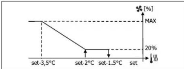 DAIKIN FWL02DATVS - VENTILATION MODULANTE - 6