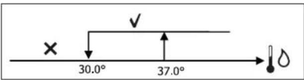 DAIKIN FWL02DATVS - PA3PEWAIUIN CNTHAN BOHON CNTEMbl - 2