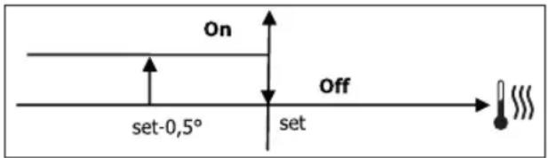 DAIKIN FWL02DATVS - VANNE ON/OFF - 2