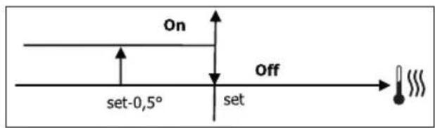 DAIKIN FWL02DATVS - ON/OFF VALVE - 2