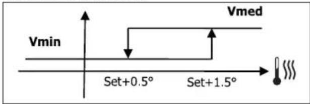 DAIKIN FWL02DATVS - LOGIK - 1