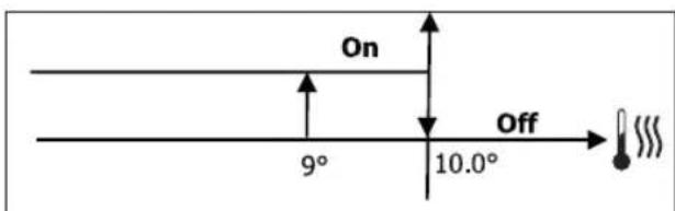 DAIKIN FWL02DATVS - ENEPTONIOIHSH - 1