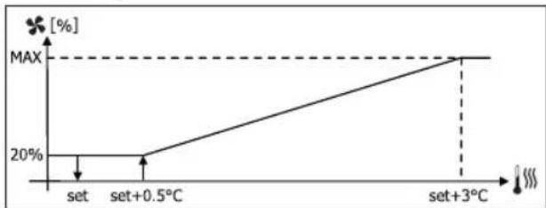 DAIKIN FWL02DATVS - VENTILACAO MODULANTE - 4