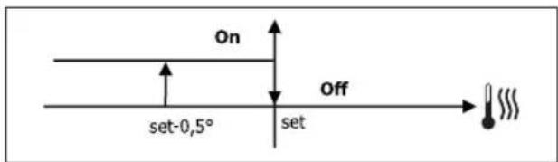 DAIKIN FWL02DATVS - ACTIVERING - 1