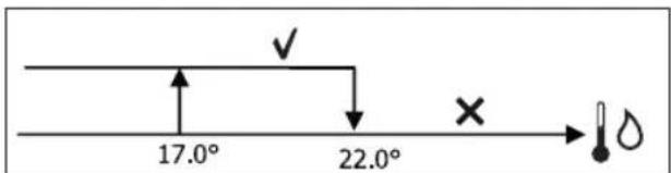 DAIKIN FWL02DATVS - CONSENSO DE AGUA - 1