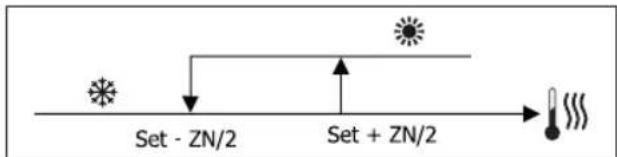 DAIKIN FWL02DATVS - LEGENDA - 3