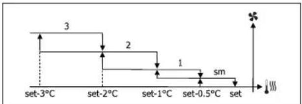 DAIKIN FWL02DATVS - VENTILAZIONE A GRADINI - 4