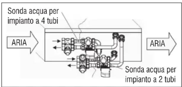 DAIKIN FWL02DATVS - FWD - 1