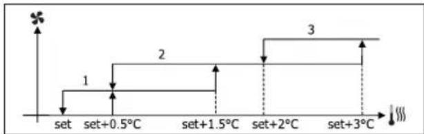 DAIKIN FWL02DATVS - VENTILACAO NIVELADA - 7