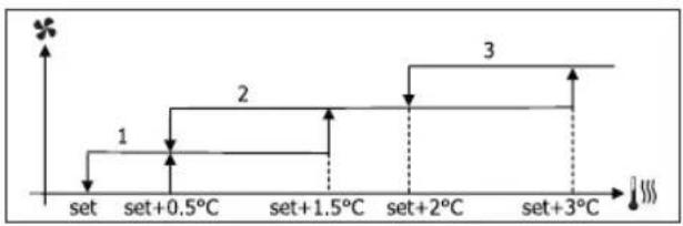 DAIKIN FWL02DATVS - VENTILATION A PALIERS - 5