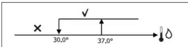 DAIKIN FWL02DATVS - CONSENSO VENTILAZIONE DA SONDA ACQUA - 2