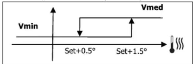 DAIKIN FWL02DATVS - LOGICA - 1