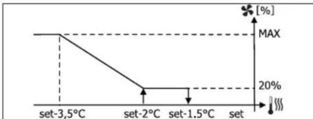 DAIKIN FWL02DATVS - MODULERENDE VENTILATIE - 6