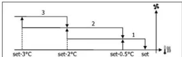 DAIKIN FWL02DATVS - VENTILACAO NIVELADA - 2