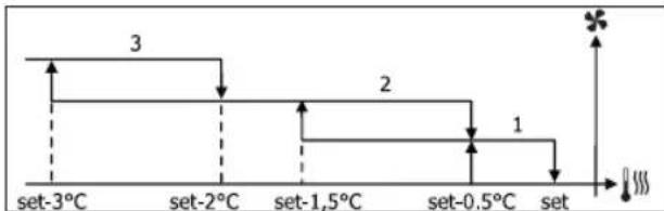 DAIKIN FWL02DATVS - VENTILACION POR GRADOS - 7