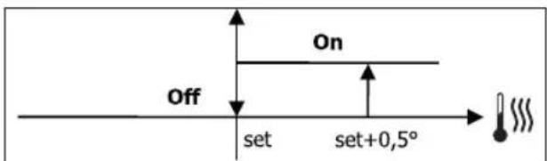 DAIKIN FWL02DATVS - VALVULA ON/OFF - 1