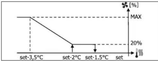DAIKIN FWL02DATVS - MODULACIOS SELLZES - 6