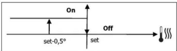 DAIKIN FWL02DATVS - VALVULA ON/OFF - 2