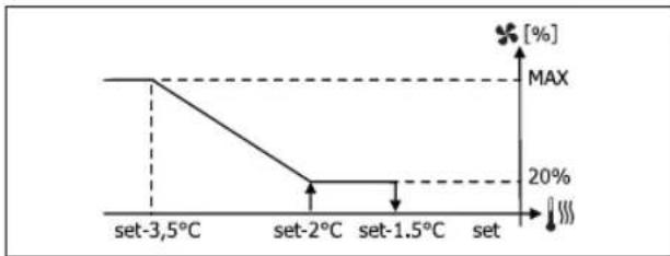 DAIKIN FWL02DATVS - OEPMANH DIAMOPΦΩEHZ - 6