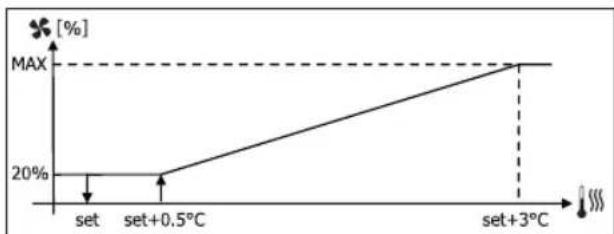 DAIKIN FWL02DATVS - MODULERENDE VENTILATIE - 4
