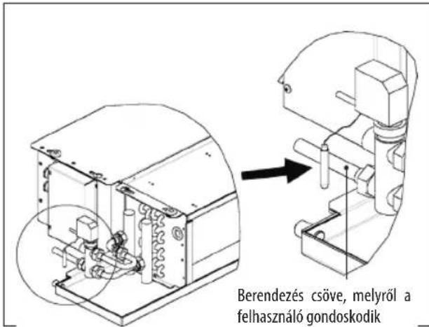 DAIKIN FWL02DATVS - A VIZ ERZEKELO BESZERELESE - 1