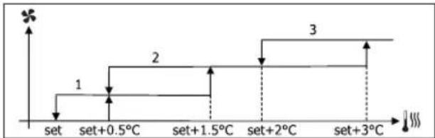 DAIKIN FWL02DATVS - STEP VENTILATION - 5