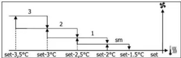 DAIKIN FWL02DATVS - FOKOZATOS SZELOZES - 8