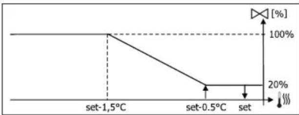 DAIKIN FWL02DATVS - MOyUNHPYIOU KJIAPAH - 3
