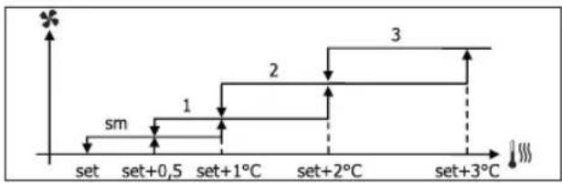 DAIKIN FWL02DATVS - STEP VENTILATION - 3