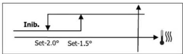 DAIKIN FWL02DATVS - LOGICA - 2
