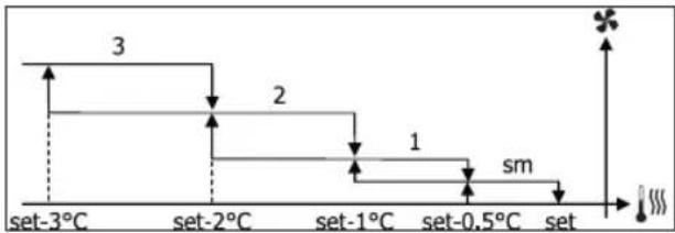 DAIKIN FWL02DATVS - MEHIO 3AДАньИ X IAPAMETPOB - 5