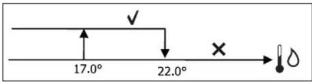 DAIKIN FWL06DATV3 - WATER CONSENT - 1