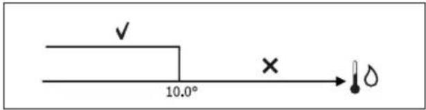 DAIKIN FWL06DATV3 - LOGICA - 3