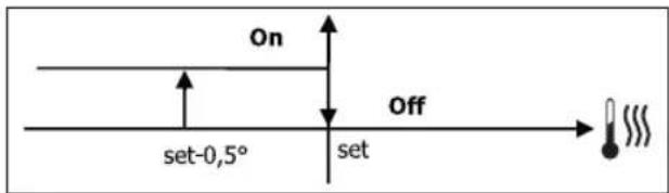 DAIKIN FWL06DATV3 - SWITCHING IT ON - 1