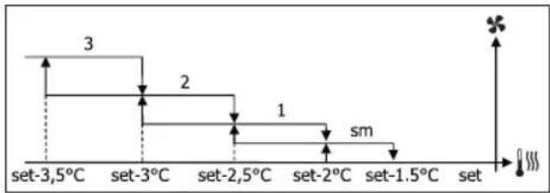 DAIKIN FWL06DATV3 - STEP VENTILATION - 10