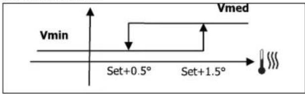 DAIKIN FWL06DATV3 - LOGICA - 1
