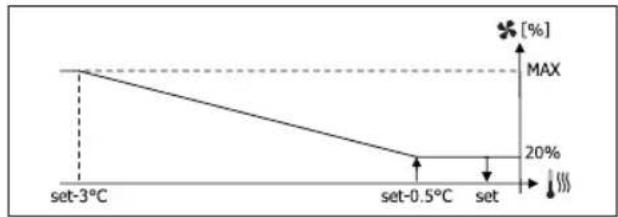 DAIKIN FWL06DATV3 - 2