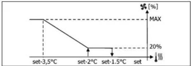 DAIKIN FWL06DATV3 - MODULIERENDE BELÜFTUNG - 6