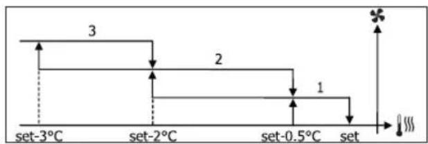 DAIKIN FWL06DATV3 - VENTILACIÓN POR GRADOS - 2