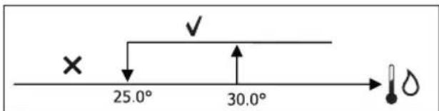 DAIKIN FWL06DATV3 - CONSENSO DE AGUA - 1