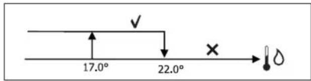 DAIKIN FWL06DATV3 - CONSENSUS VAN HET WATER - 1