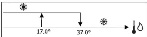 DAIKIN FWL06DATV3 - ADJUSTMENT LOGIC COOLING/HEATING SWITCHING - 1