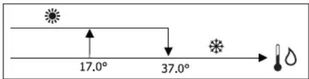DAIKIN FWL06DATV3 - INSTELLINGENLOGICA'S OMSCHAKELING KOELING/VERWARMING - 1