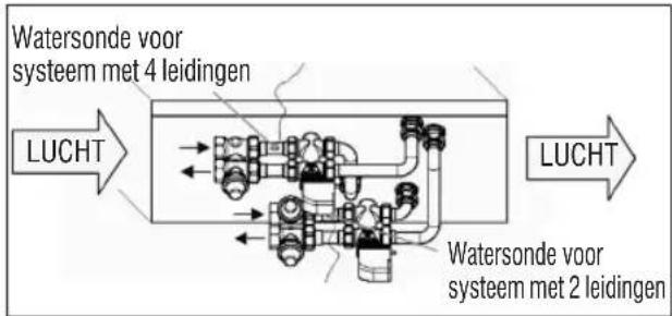DAIKIN FWL06DATV3 - FWD - 1