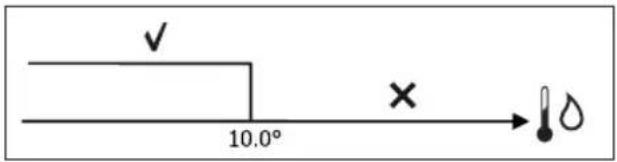 DAIKIN FWL03DAFVS - LOGIQUE - 3