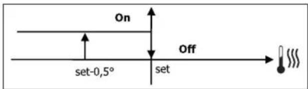 DAIKIN FWL03DAFVS - ACTIVATION - 1