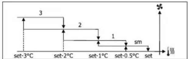 DAIKIN FWL03DAFVS - VENTILATIE IN STAPPEN - 4